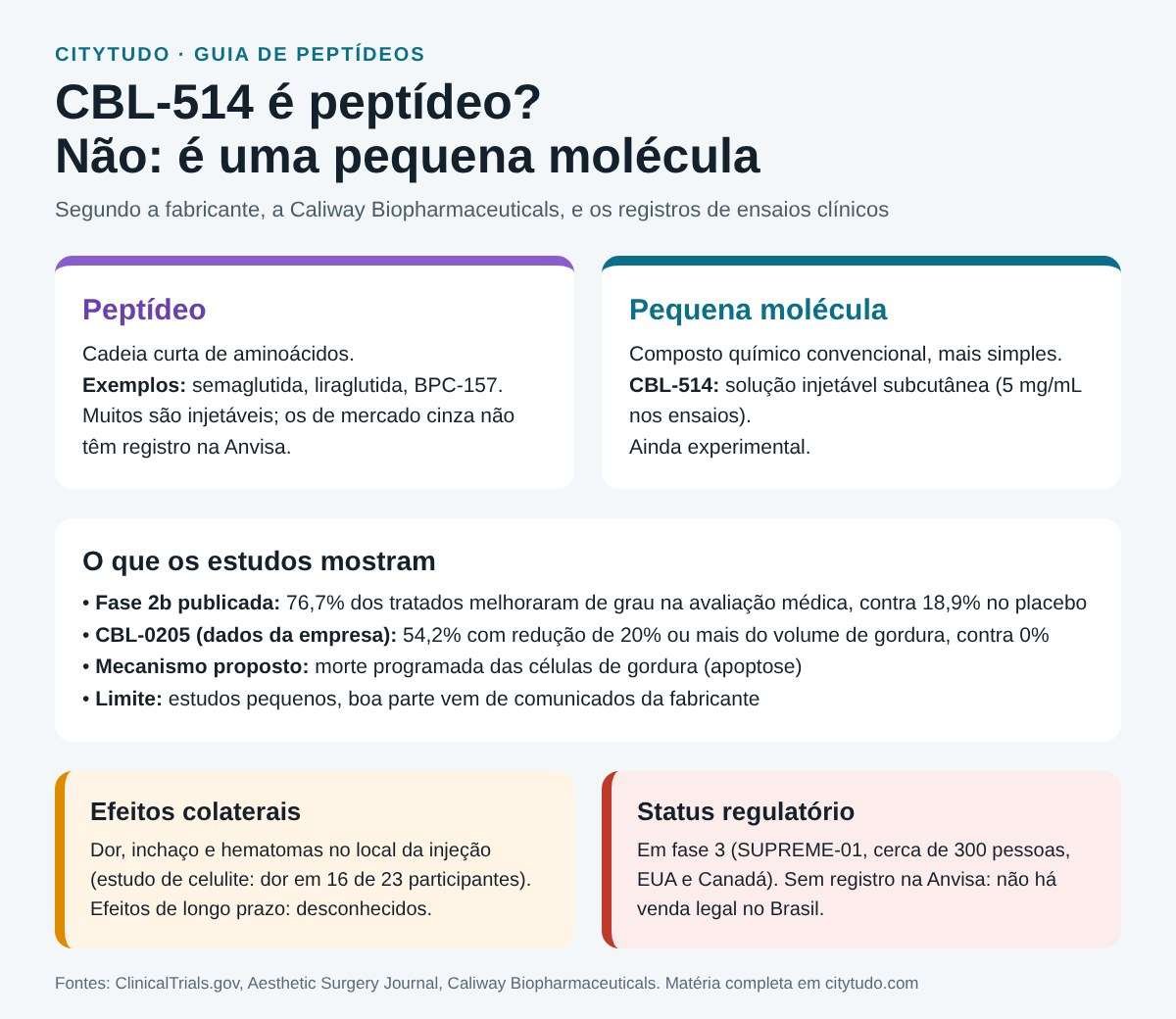 Infográfico: CBL-514 é uma pequena molécula, não um peptídeo; resumo de estudos, efeitos colaterais e status regulatório